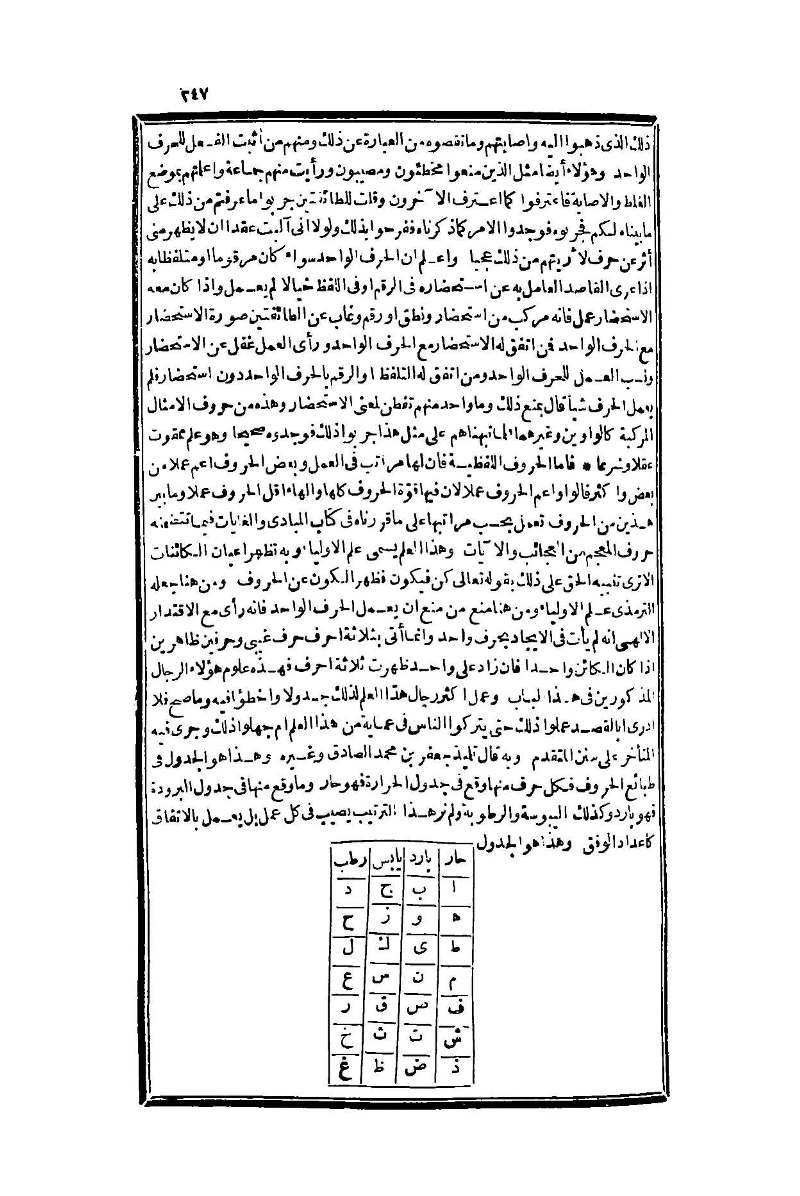 futmak.com - Page 247 - from part One of the second Boulaq edition